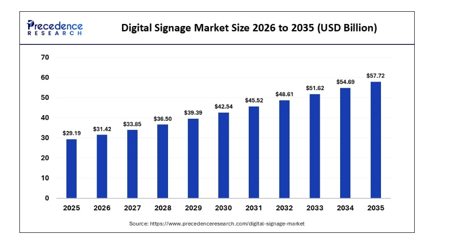 Trendy w digital signage