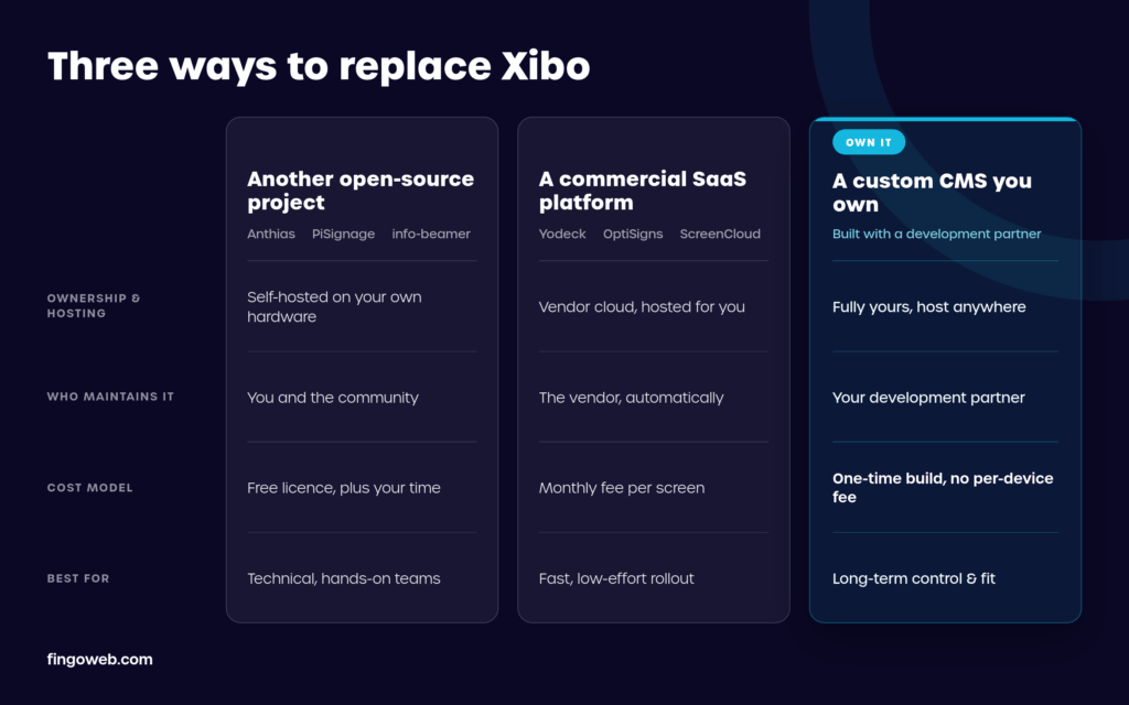 Xibo alternative - comparison between the 3 most popular choices