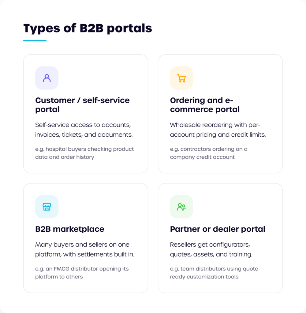 Types of B2B portals built by web app development companies