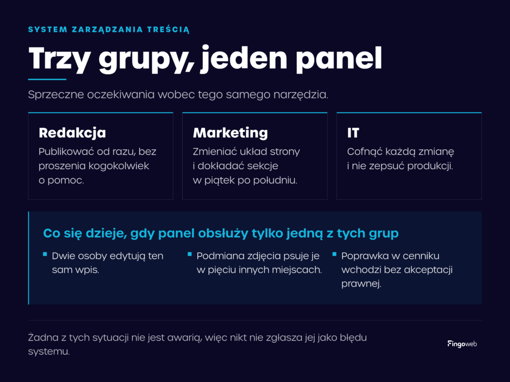 Trzy grupy, jeden panel - oczekiwania wobec systemu CMS