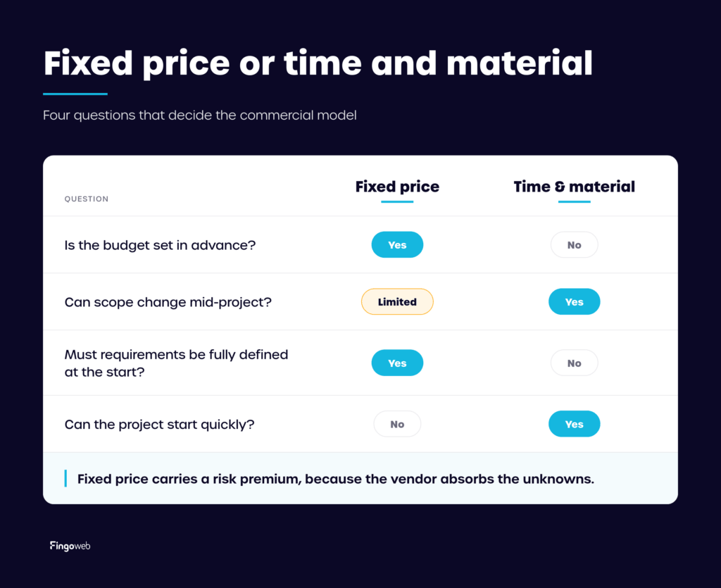 Fixed price vs Time and Material