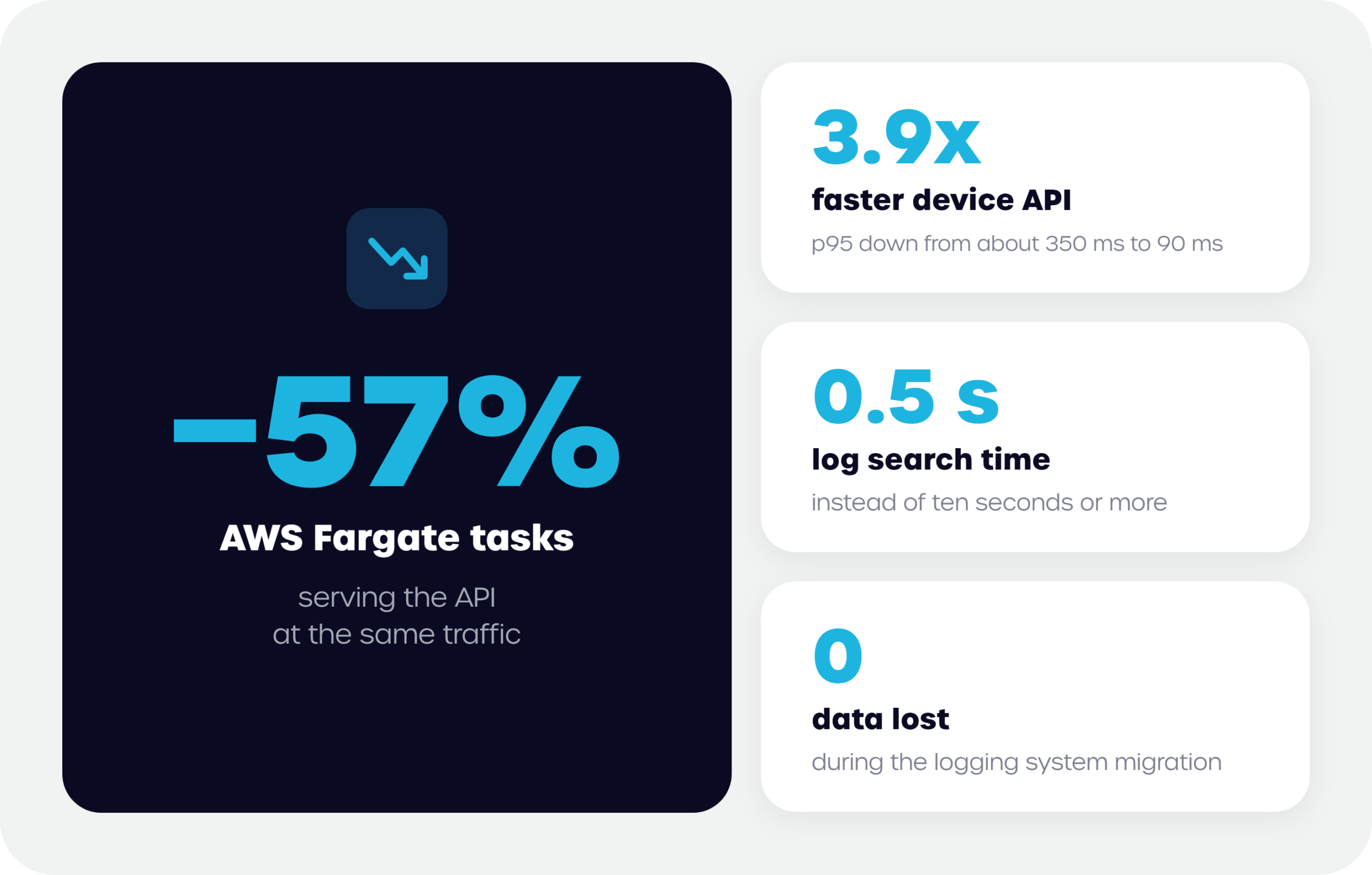 results of aws optimazation for tcadvert - digital signage system
