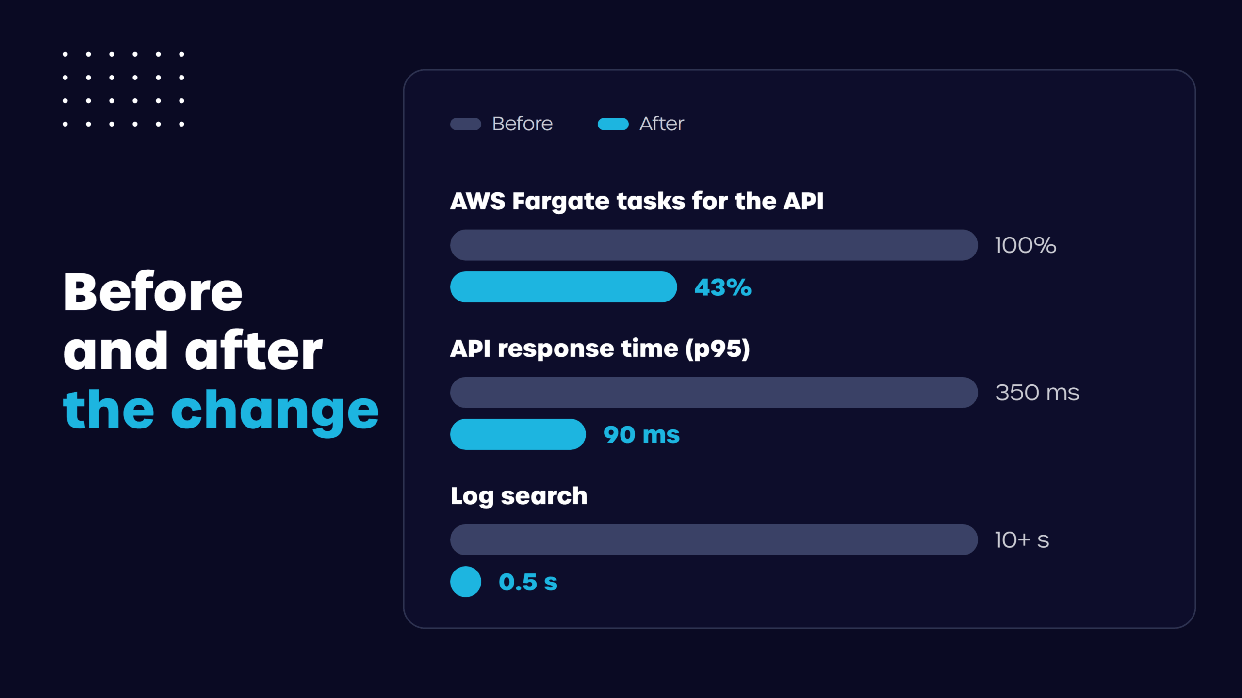 servere infrastructure before and after an optimazation